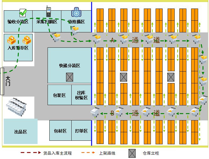 火狐电竞官方网站